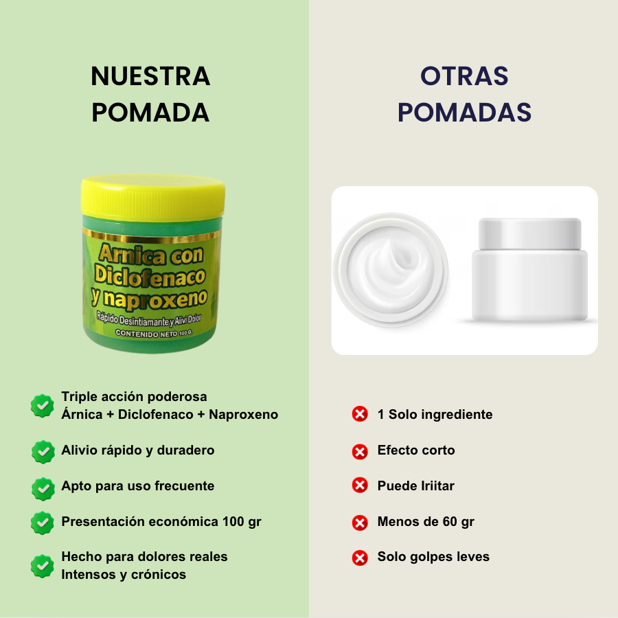 Arnica con Diclofenaco y Naproxeno 100gr F